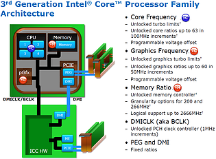 Intel Ivy Bridge Overclocking (Folie 1)